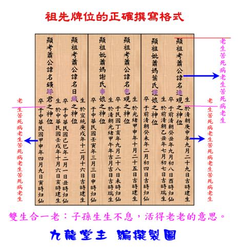 祖先牌位內板寫法